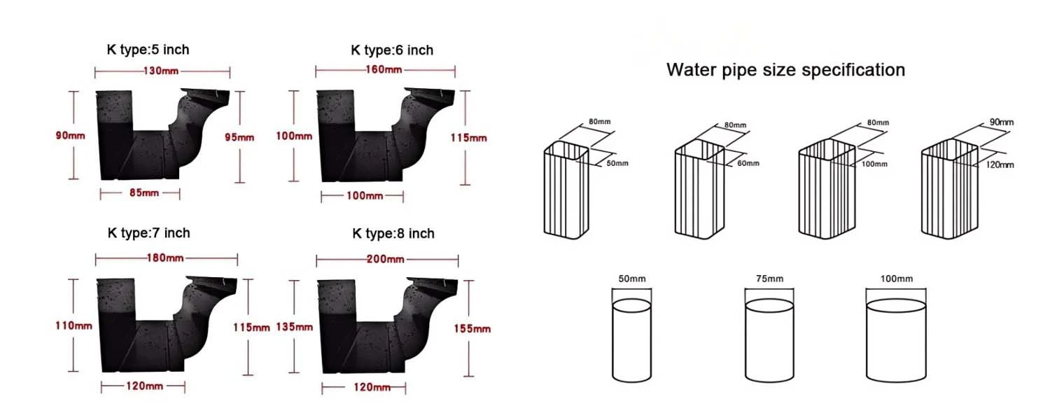 Roof gutter System Parts
