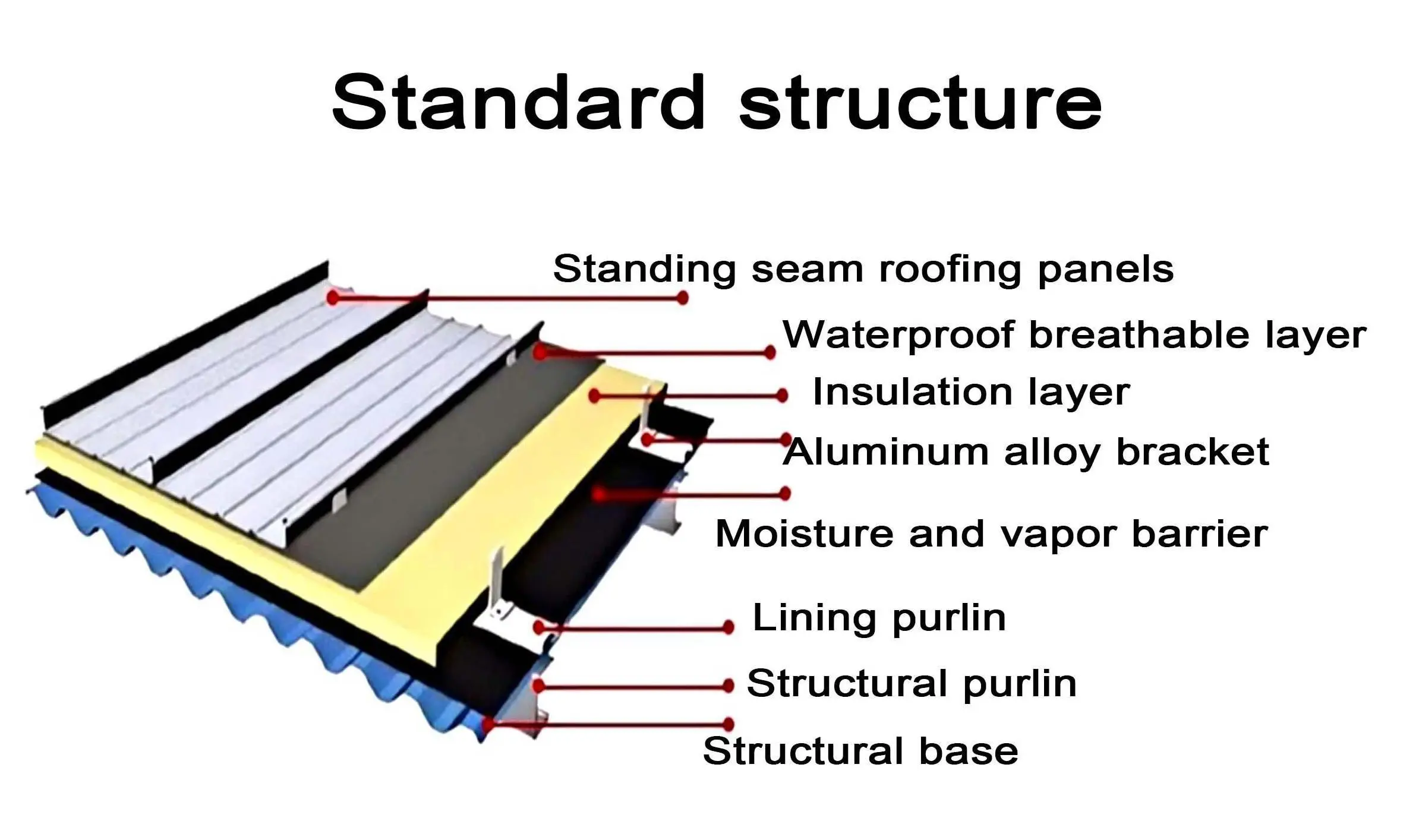 Metal Standing Seam Roofing systems Metal Standing Seam Roofing systems