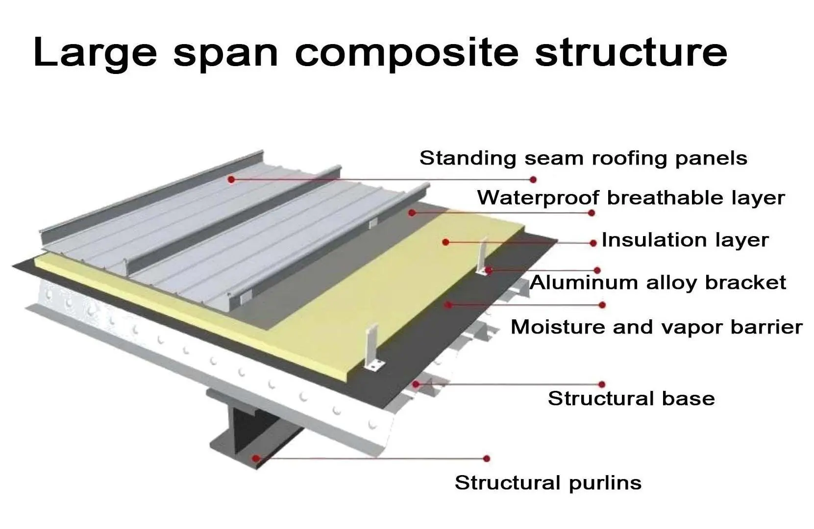 Metal Standing Seam Roofing systems Metal Standing Seam Roofing systems