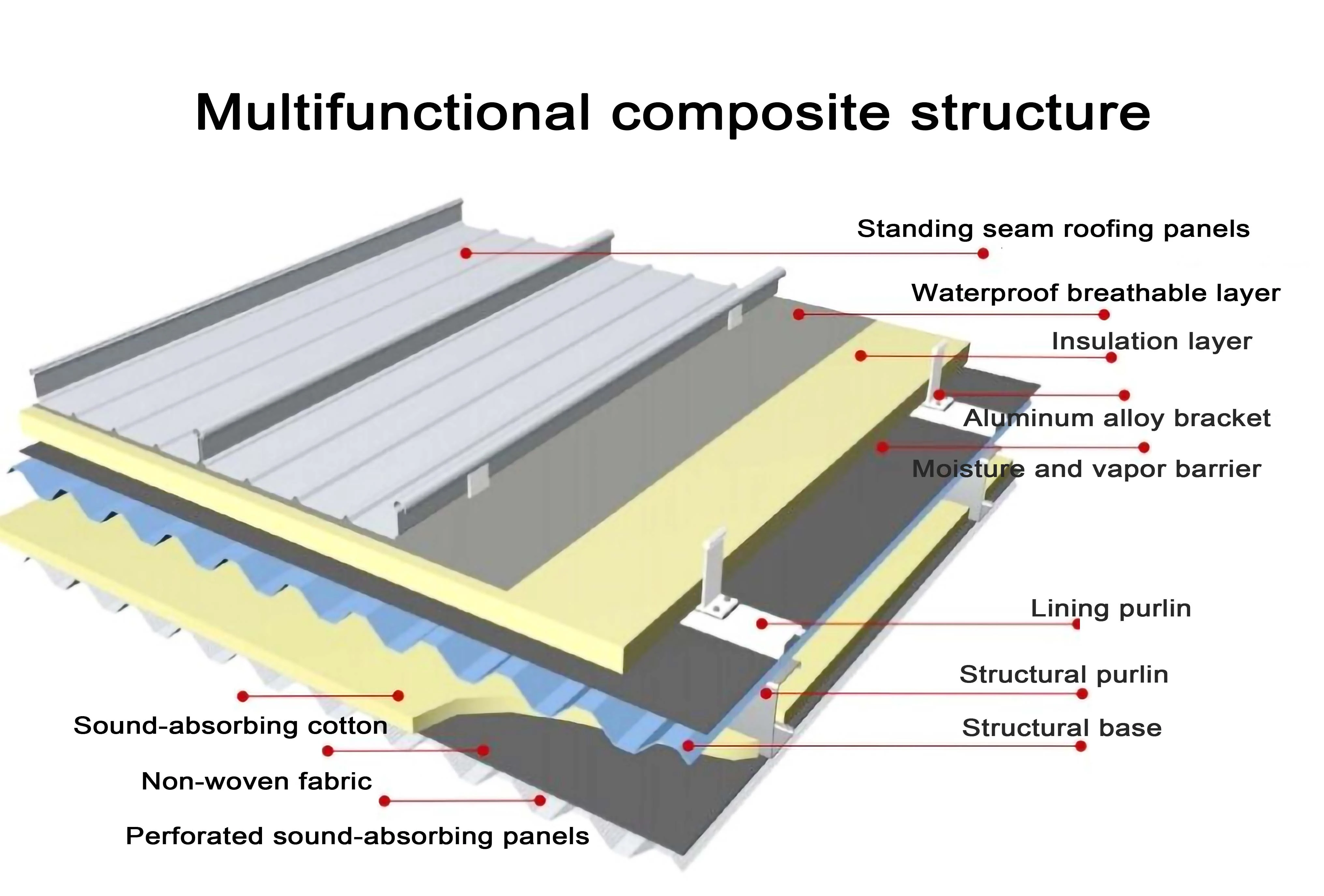 Metal Standing Seam Roofing systems Metal Standing Seam Roofing systems