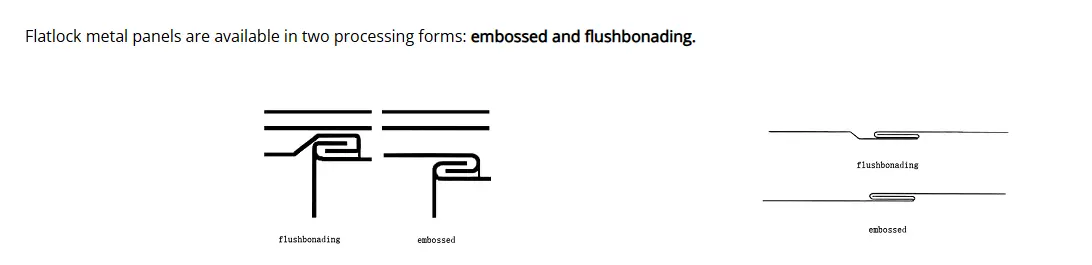 Flat Lock Panels