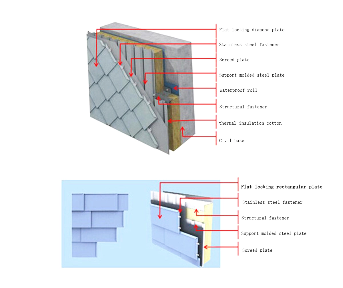 zinc flat lock panels zinc flat lock panels