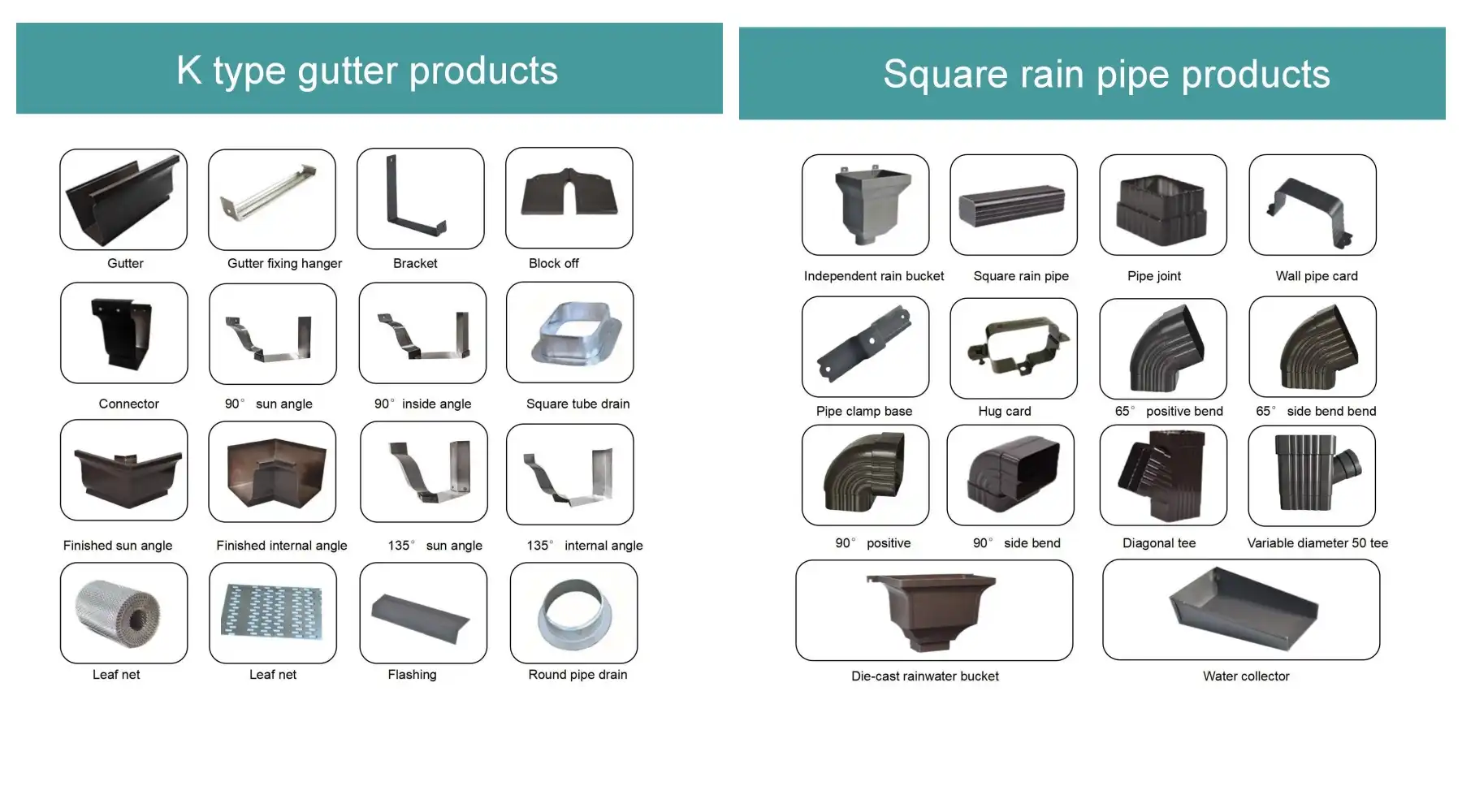 Roof gutter System Parts Roof gutter System Parts