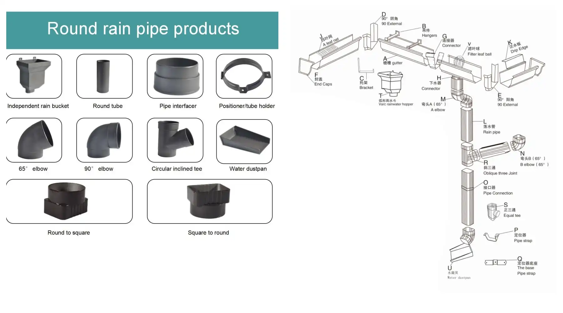 Roof gutter System Parts Roof gutter System Parts