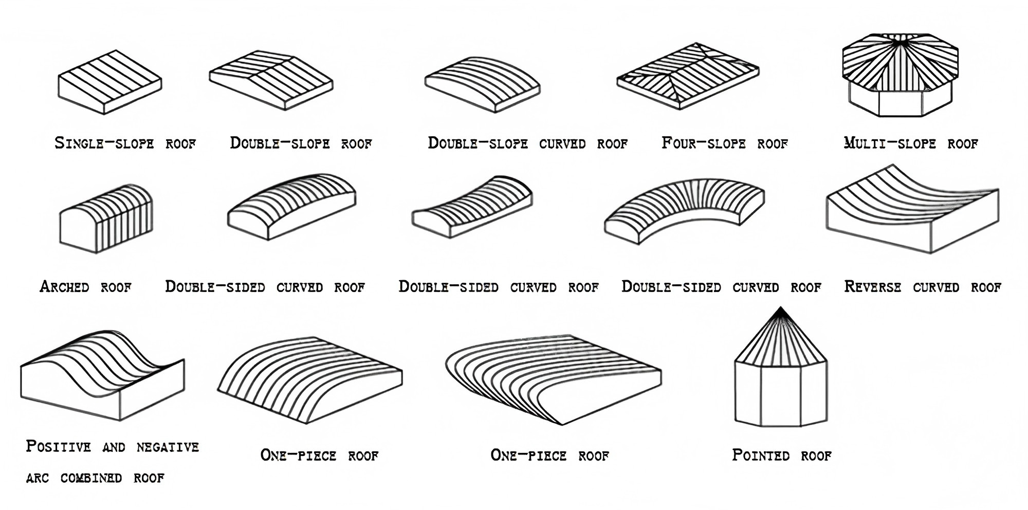 Standing seam metal roof panels 